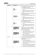 Preview for 35 page of Dahua Technology IPC-HDW5842T-ZE Operation Manual