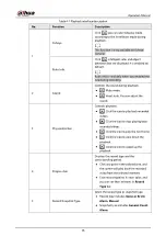 Preview for 50 page of Dahua Technology IPC-HDW5842T-ZE Operation Manual