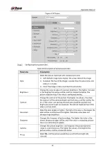 Preview for 57 page of Dahua Technology IPC-HDW5842T-ZE Operation Manual