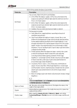 Preview for 59 page of Dahua Technology IPC-HDW5842T-ZE Operation Manual