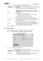 Preview for 63 page of Dahua Technology IPC-HDW5842T-ZE Operation Manual