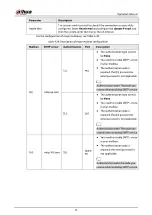 Preview for 97 page of Dahua Technology IPC-HDW5842T-ZE Operation Manual