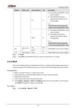 Preview for 98 page of Dahua Technology IPC-HDW5842T-ZE Operation Manual