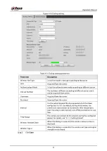 Preview for 105 page of Dahua Technology IPC-HDW5842T-ZE Operation Manual