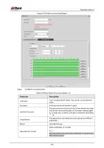 Preview for 119 page of Dahua Technology IPC-HDW5842T-ZE Operation Manual