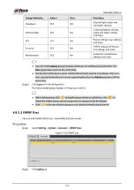 Preview for 124 page of Dahua Technology IPC-HDW5842T-ZE Operation Manual