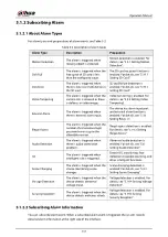 Preview for 145 page of Dahua Technology IPC-HDW5842T-ZE Operation Manual