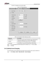 Preview for 154 page of Dahua Technology IPC-HDW5842T-ZE Operation Manual