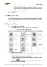 Preview for 158 page of Dahua Technology IPC-HDW5842T-ZE Operation Manual