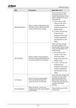 Preview for 164 page of Dahua Technology IPC-HDW5842T-ZE Operation Manual