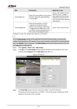 Preview for 165 page of Dahua Technology IPC-HDW5842T-ZE Operation Manual