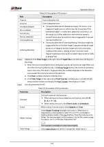 Preview for 166 page of Dahua Technology IPC-HDW5842T-ZE Operation Manual