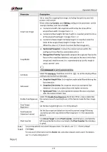 Preview for 187 page of Dahua Technology IPC-HDW5842T-ZE Operation Manual