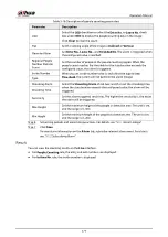 Preview for 191 page of Dahua Technology IPC-HDW5842T-ZE Operation Manual