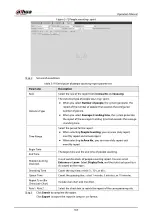 Preview for 197 page of Dahua Technology IPC-HDW5842T-ZE Operation Manual