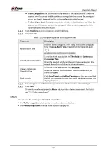 Preview for 201 page of Dahua Technology IPC-HDW5842T-ZE Operation Manual