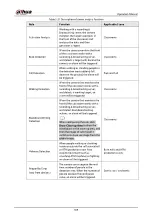 Preview for 203 page of Dahua Technology IPC-HDW5842T-ZE Operation Manual