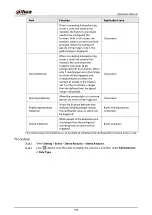 Preview for 204 page of Dahua Technology IPC-HDW5842T-ZE Operation Manual