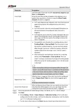 Preview for 206 page of Dahua Technology IPC-HDW5842T-ZE Operation Manual