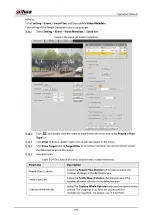Preview for 213 page of Dahua Technology IPC-HDW5842T-ZE Operation Manual
