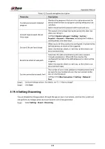 Preview for 222 page of Dahua Technology IPC-HDW5842T-ZE Operation Manual