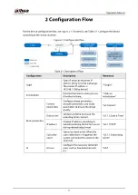 Preview for 253 page of Dahua Technology IPC-HDW5842T-ZE Operation Manual