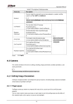 Preview for 263 page of Dahua Technology IPC-HDW5842T-ZE Operation Manual