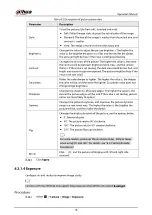 Preview for 266 page of Dahua Technology IPC-HDW5842T-ZE Operation Manual