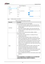 Preview for 267 page of Dahua Technology IPC-HDW5842T-ZE Operation Manual