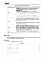 Preview for 269 page of Dahua Technology IPC-HDW5842T-ZE Operation Manual