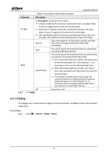 Preview for 272 page of Dahua Technology IPC-HDW5842T-ZE Operation Manual