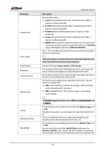 Preview for 276 page of Dahua Technology IPC-HDW5842T-ZE Operation Manual