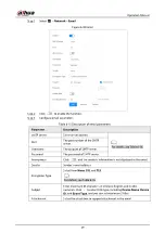 Preview for 297 page of Dahua Technology IPC-HDW5842T-ZE Operation Manual