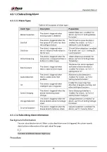 Preview for 313 page of Dahua Technology IPC-HDW5842T-ZE Operation Manual