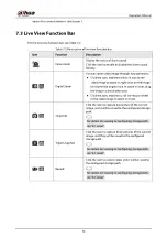 Preview for 340 page of Dahua Technology IPC-HDW5842T-ZE Operation Manual