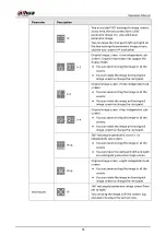 Preview for 346 page of Dahua Technology IPC-HDW5842T-ZE Operation Manual