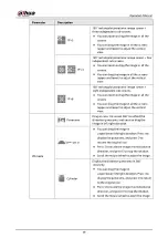 Preview for 347 page of Dahua Technology IPC-HDW5842T-ZE Operation Manual