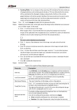 Preview for 355 page of Dahua Technology IPC-HDW5842T-ZE Operation Manual