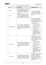 Preview for 373 page of Dahua Technology IPC-HDW5842T-ZE Operation Manual