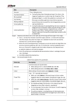 Preview for 375 page of Dahua Technology IPC-HDW5842T-ZE Operation Manual