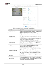 Preview for 385 page of Dahua Technology IPC-HDW5842T-ZE Operation Manual