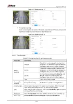 Preview for 390 page of Dahua Technology IPC-HDW5842T-ZE Operation Manual