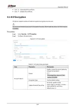 Preview for 417 page of Dahua Technology IPC-HDW5842T-ZE Operation Manual