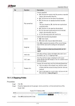 Preview for 421 page of Dahua Technology IPC-HDW5842T-ZE Operation Manual