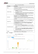 Preview for 439 page of Dahua Technology IPC-HDW5842T-ZE Operation Manual