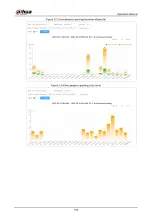 Preview for 440 page of Dahua Technology IPC-HDW5842T-ZE Operation Manual
