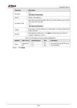 Preview for 451 page of Dahua Technology IPC-HDW5842T-ZE Operation Manual