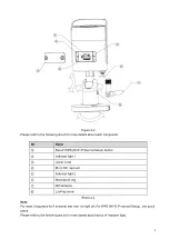 Preview for 4 page of Dahua Technology IPC-HFW1320S-W Quick Start Manual