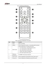 Preview for 13 page of Dahua Technology Ultra Series User Manual