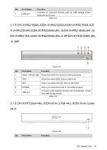 Preview for 29 page of Dahua Technology XVR Cooper Series User Manual